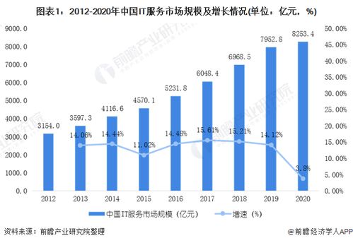 2020年中國IT運維管理行業發展現狀與市場前景預測 2025年市場規模將達3668億元