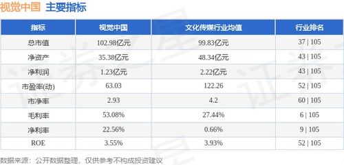 本周市場回顧 視覺中國周跌0.68%，主力資金凈流入79.89萬元，技術開發領域備受關注