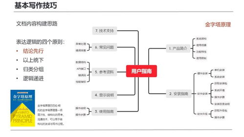 復(fù)盤首次技術(shù)寫作培訓(xùn) 面向研發(fā)團(tuán)隊(duì)的計(jì)算機(jī)軟硬件開(kāi)發(fā)實(shí)踐